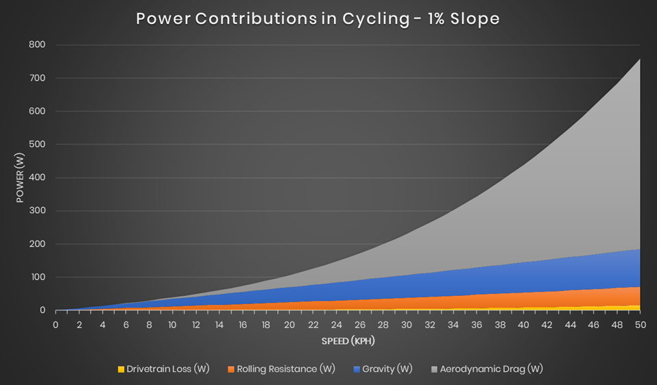 Power contribution in cycling